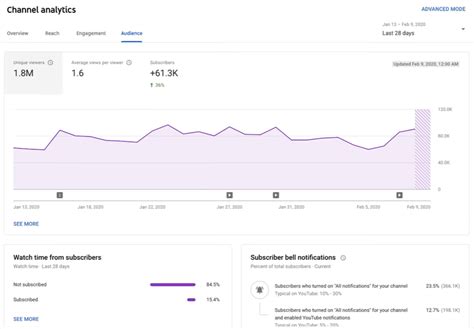 aj coy vlog|AJ COY TV YouTube Channel Analytics Report .